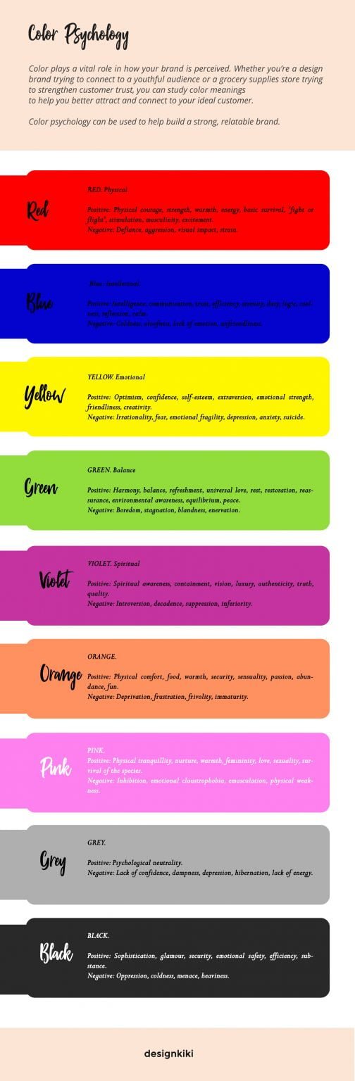 Color Psychology- How Color Affects Our Mind And Our Behavior