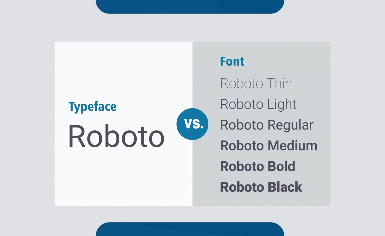 Roboto font/typeface